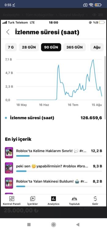 ROBLOX KANALI 82K Abone 