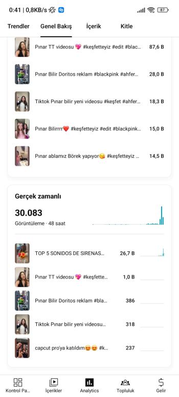 ⭐[Full Aktif 50K Organik | 25M izlenmelii