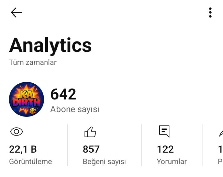 642 Aboneli YouTube Kanalı
