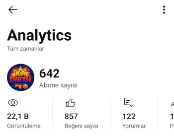 642 Aboneli YouTube Kanalı
