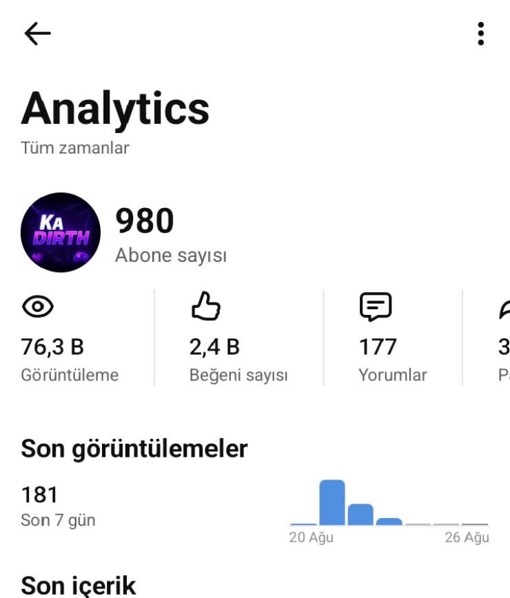 980 Aboneli YouTube Kanalı