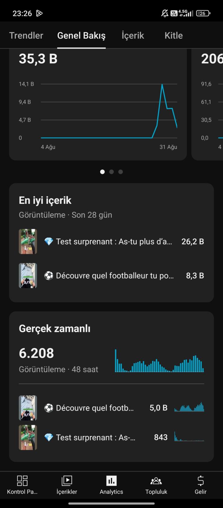 ⭐[Full Aktif] 1,3K Aboneli | Organik ispanyolca