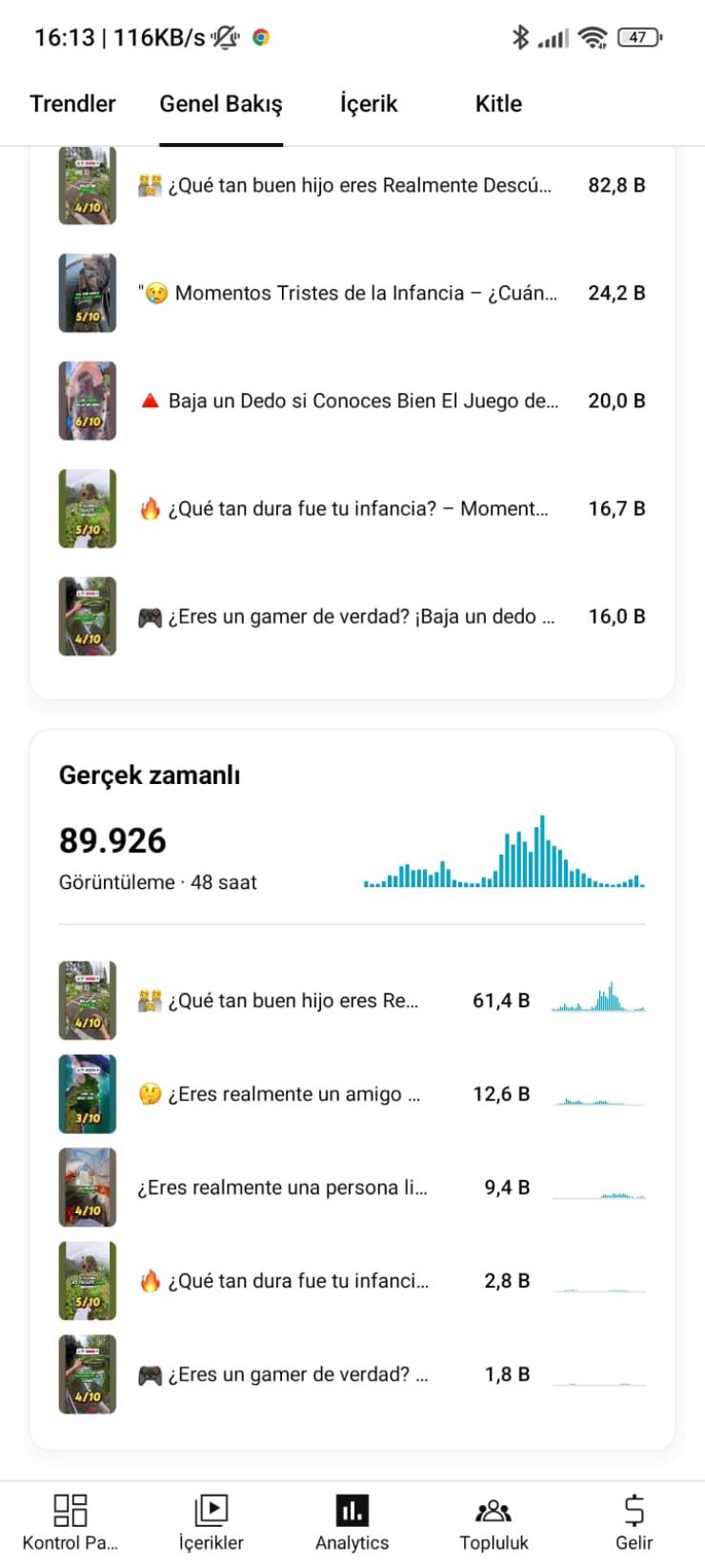 ⭐[Full Aktif] 9K Aboneli | Organik ispanyolca