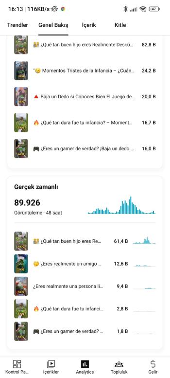 ⭐[Full Aktif] 9K Aboneli | Organik ispanyolca