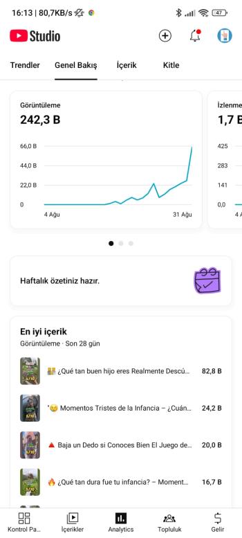 ⭐[Full Aktif] 9K Aboneli | Organik ispanyolca