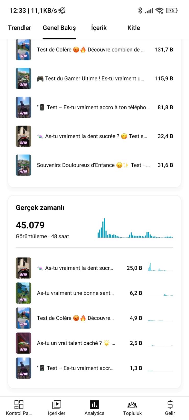 ⭐[Full Aktif] 13K Aboneli | Organik Fransızca