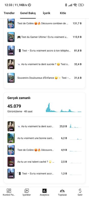 ⭐[Full Aktif] 13K Aboneli | Organik Fransızca