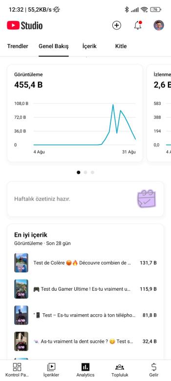 ⭐[Full Aktif] 13K Aboneli | Organik Fransızca