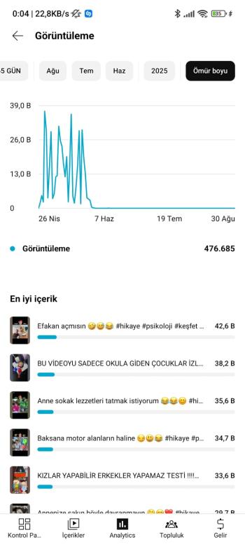 ⭐[Full Aktif] 9K Aboneli | Organik Türkçe 