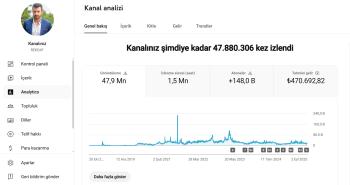 +140k Teknoloji Kanalı
