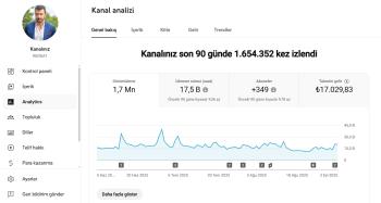 +140k Teknoloji Kanalı