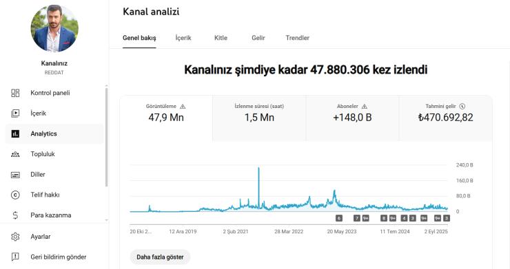 +140k Teknoloji Kanalı