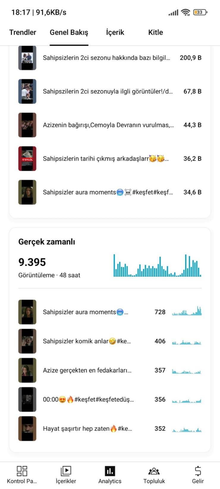 ⭐[Aktif]46K PK açmaya son 500 k | Organik 
