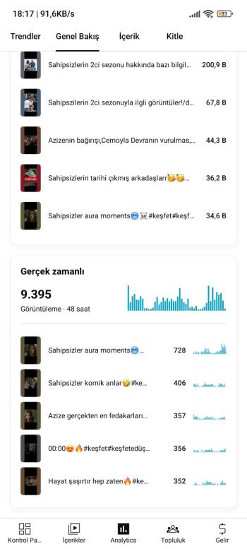 ⭐[Aktif]46K PK açmaya son 500 k | Organik 