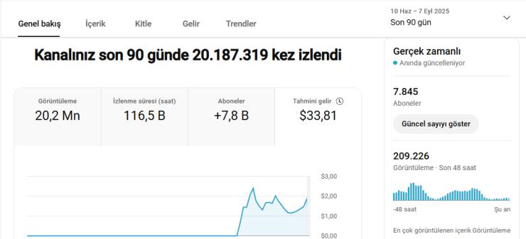 8000 Aboneli hızlı büyüyen PK Açık youtube kanalı