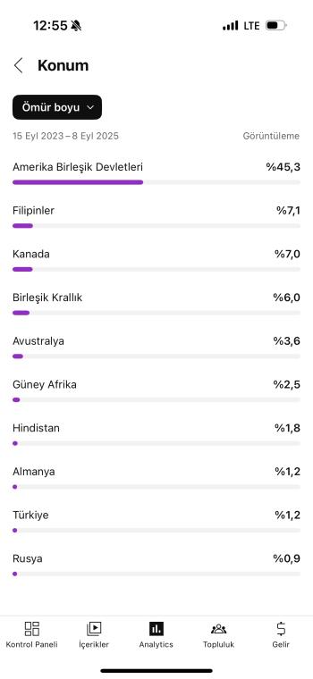 PK Açık 5500 aboneli kitle ABD satılık kanal! 