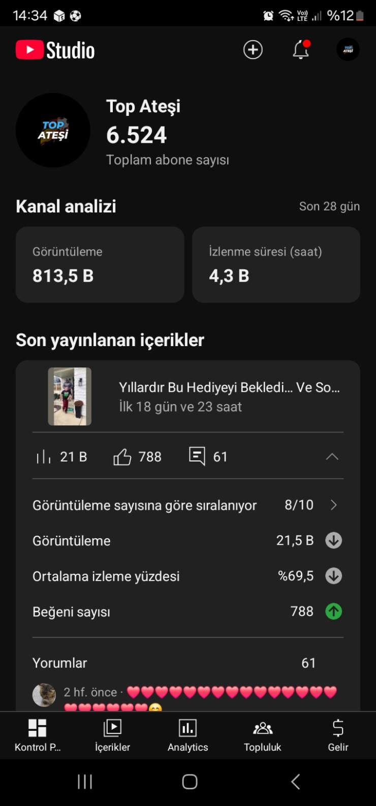 6500 abone 1.3milyon görüntülenme keşfete açık kanal