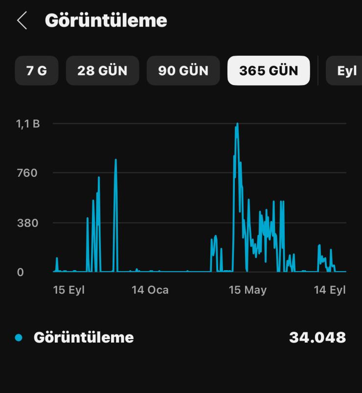   “YouTube Videolarınızı Organik Yöntemlerle Daha Fazla Kişiye Ulaştırın!”
