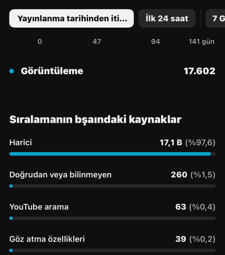   “YouTube Videolarınızı Organik Yöntemlerle Daha Fazla Kişiye Ulaştırın!”