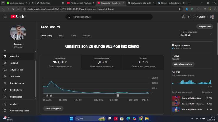 1400 ABONELİ SIFIR BOT İYİ İZKENEN BİR KANAL YT SHORTS İÇİN DAHA AKTİFTİR