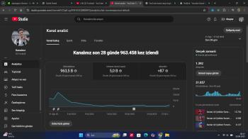 1400 ABONELİ SIFIR BOT İYİ İZKENEN BİR KANAL YT SHORTS İÇİN DAHA AKTİFTİR