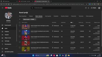 1400 ABONELİ SIFIR BOT İYİ İZKENEN BİR KANAL YT SHORTS İÇİN DAHA AKTİFTİR