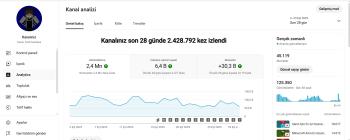 45 Bin Aboneli Youtube Hesabı