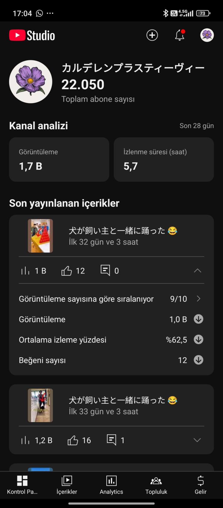⭐[Full Aktif] 22K Aboneli | Organik kanal