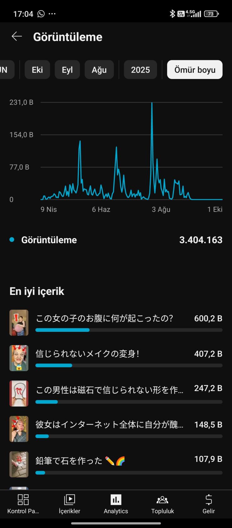 ⭐[Full Aktif] 22K Aboneli | Organik kanal
