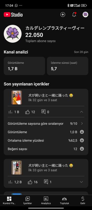 ⭐[Full Aktif] 22K Aboneli | Organik kanal