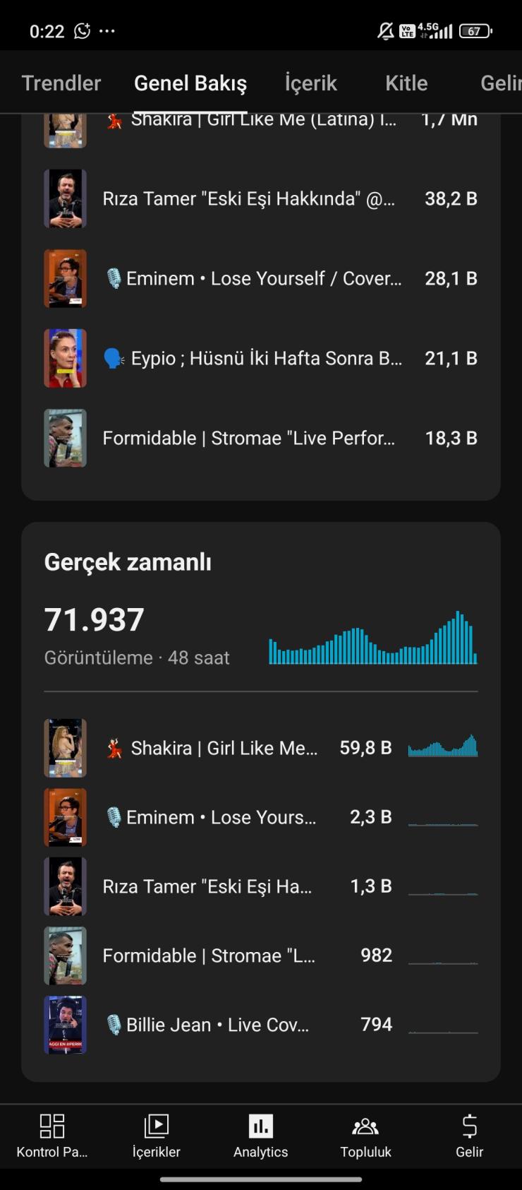 ⭐[para kazanma açık] 22K Aktif TR kanal