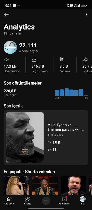 ⭐[para kazanma açık] 22K Aktif TR kanal
