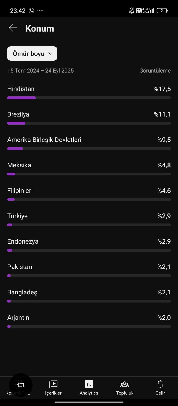 ⭐[Full Aktif]83K Aboneli | Organik kanal 
