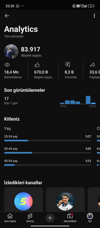 ⭐[Full Aktif]83K Aboneli | Organik kanal 