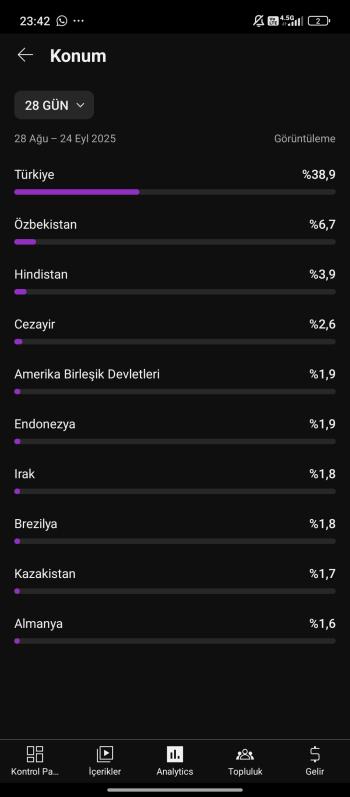 ⭐[Full Aktif]83K Aboneli | Organik kanal 