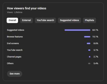 827.000 Aboneli Minecraft YouTube Kanalı – Tamamen Organik, Gelirli ve Aktif Para Kazanımı Açık