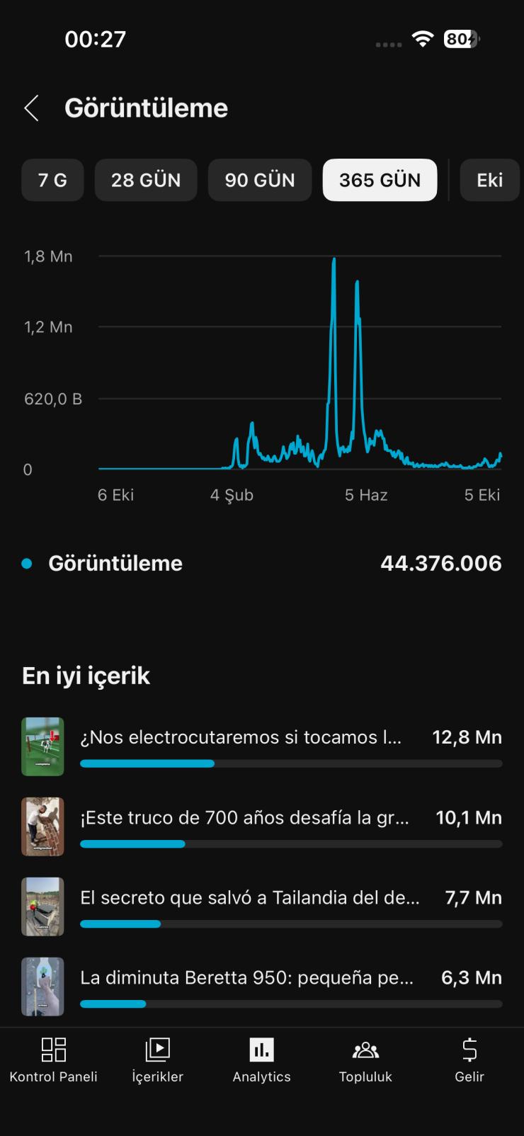 38k takipçili İspanyolca shorts kanalı pk açık