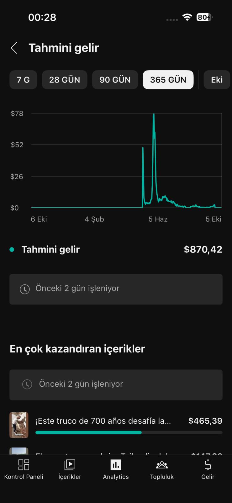 38k takipçili İspanyolca shorts kanalı pk açık