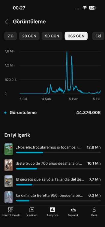 38k takipçili İspanyolca shorts kanalı pk açık