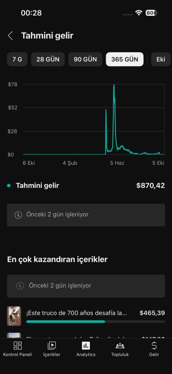 38k takipçili pk açık İspanyolca shorts kanalı