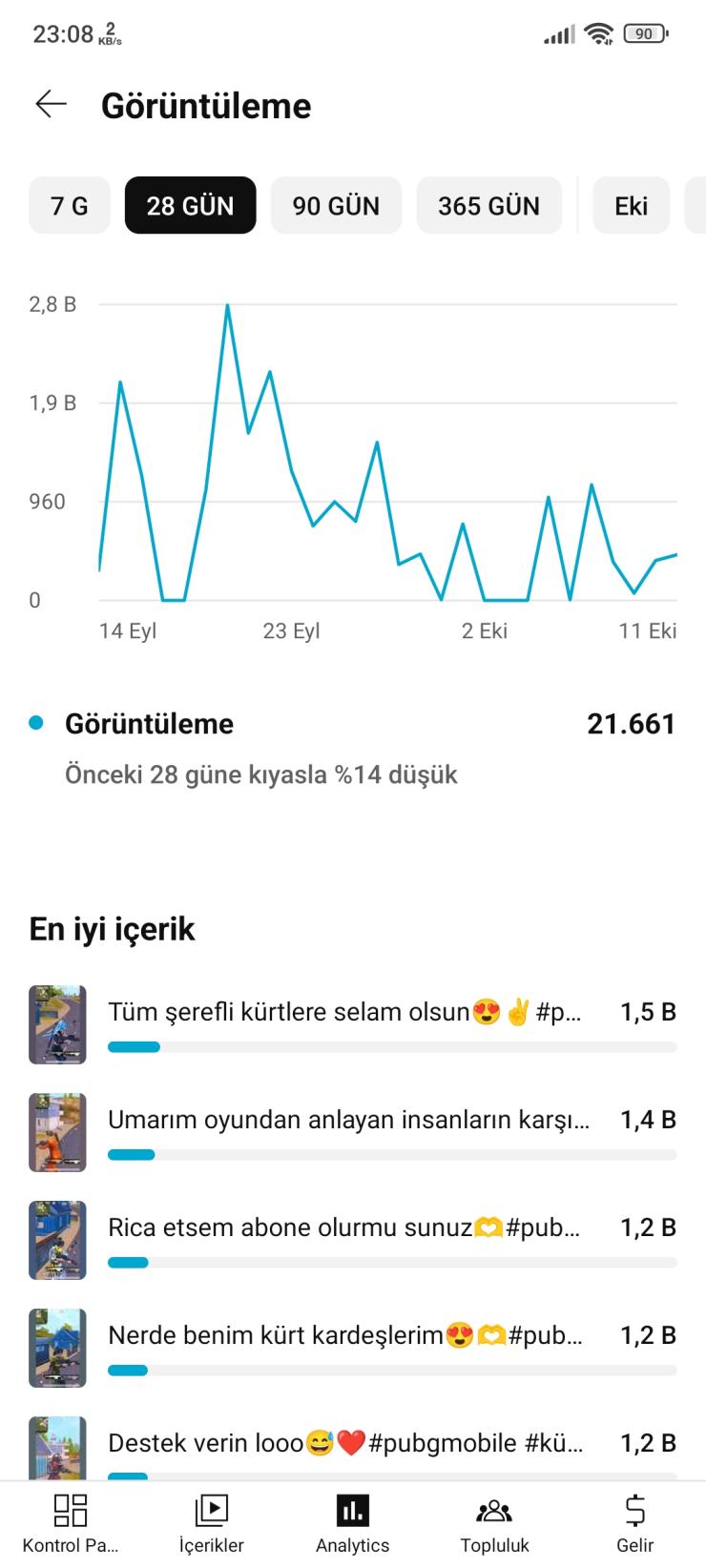 241 Aboneli PUBG Shorts Kanalı 