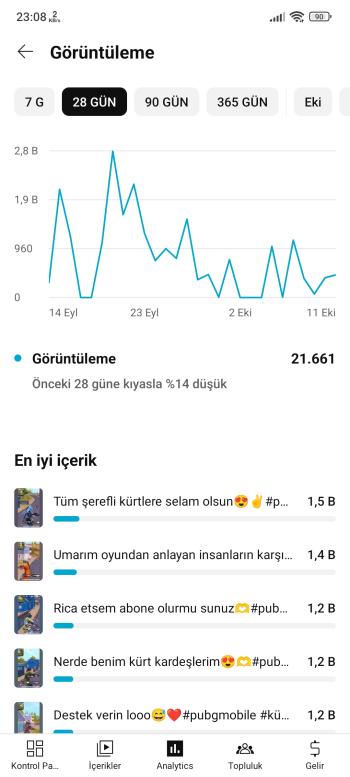 241 Aboneli PUBG Shorts Kanalı 