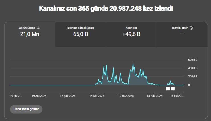 ALMANCA 49.600 ABONELİ KANAL!!