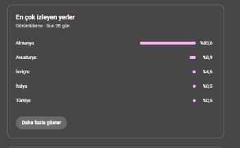 ALMANCA 49.600 ABONELİ KANAL!!