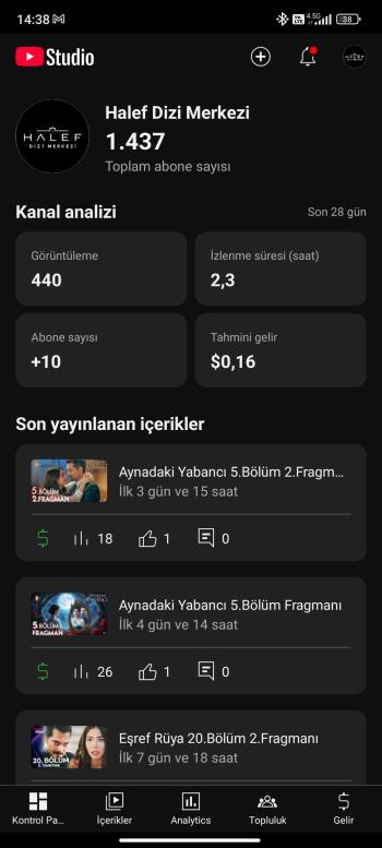 2 Kanal yok böyle fiyat PK açık 10000 tl Tekli almak isterseniz 6.500 ilana koyarim