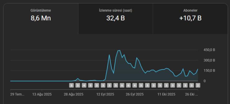 10klik amerika kitlesine sahip kanal acil satillik