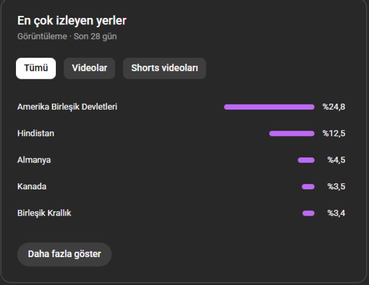 10klik amerika kitlesine sahip kanal acil satillik