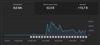 10klik amerika kitlesine sahip kanal acil satillik