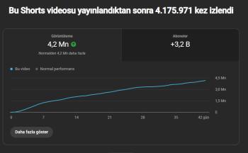 10klik amerika kitlesine sahip kanal acil satillik