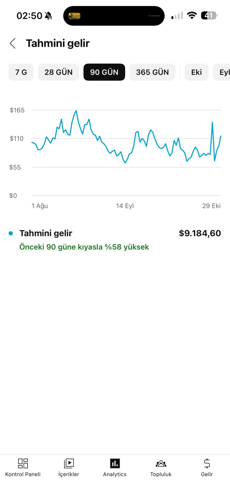 Aylık 3bin dolar getirili temiz resmi kanal satılık